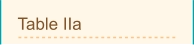 Table IIa
