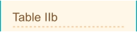 Table IIb